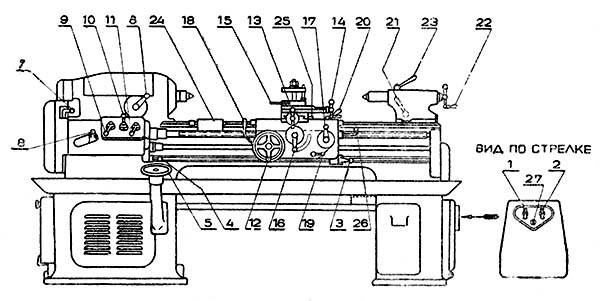 Розташування основних вузлів і органів керування верстатом 1Е61 Розташування основних вузлів і органів керування верстатом 1Е61
